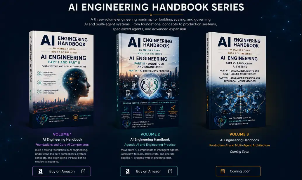 AI Engineering Handbook Series by Mahsa Keikha, PhD, showing three 3D book volumes